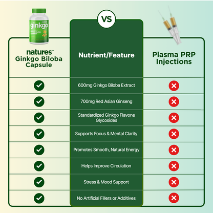 Natures® - Ginkgo Biloba